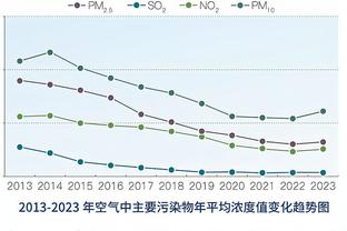 今天拉了！班凯罗17中5&三分4中1 得到14分4板5助